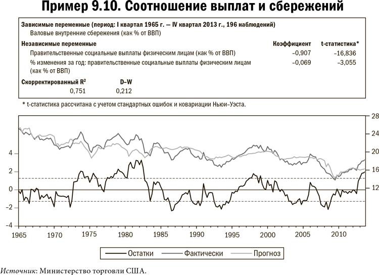 Иллюстрация к книге — Карта и территория. Риск, человеческая природа и проблемы прогнозирования [i_058.jpg]