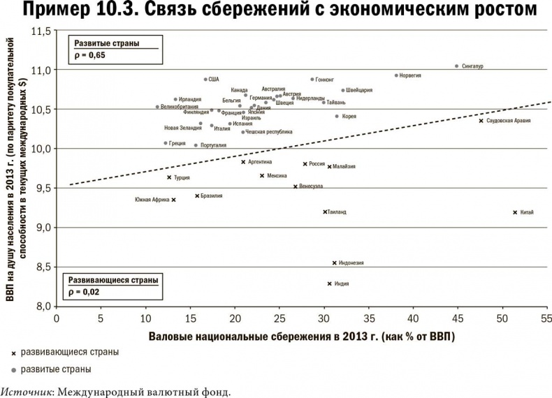 Иллюстрация к книге — Карта и территория. Риск, человеческая природа и проблемы прогнозирования [i_061.jpg]