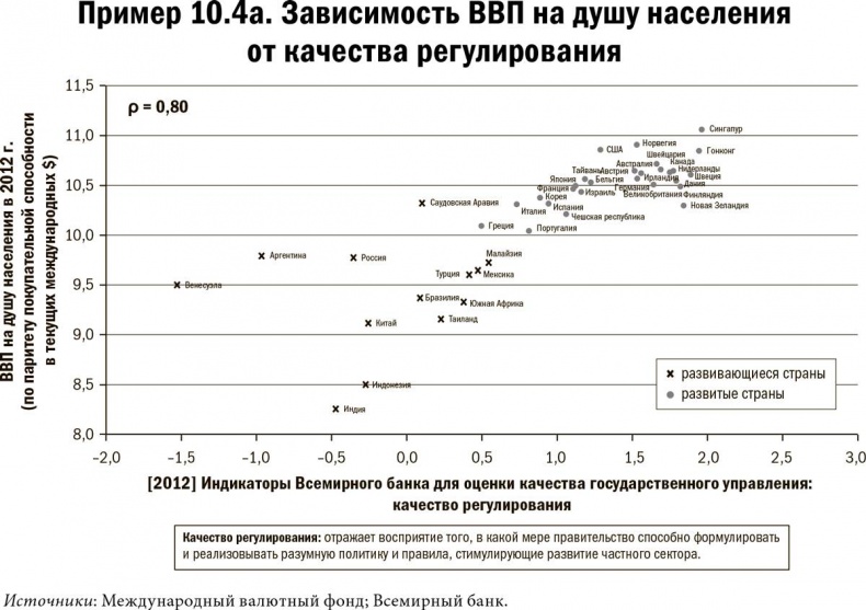 Иллюстрация к книге — Карта и территория. Риск, человеческая природа и проблемы прогнозирования [i_062.jpg]