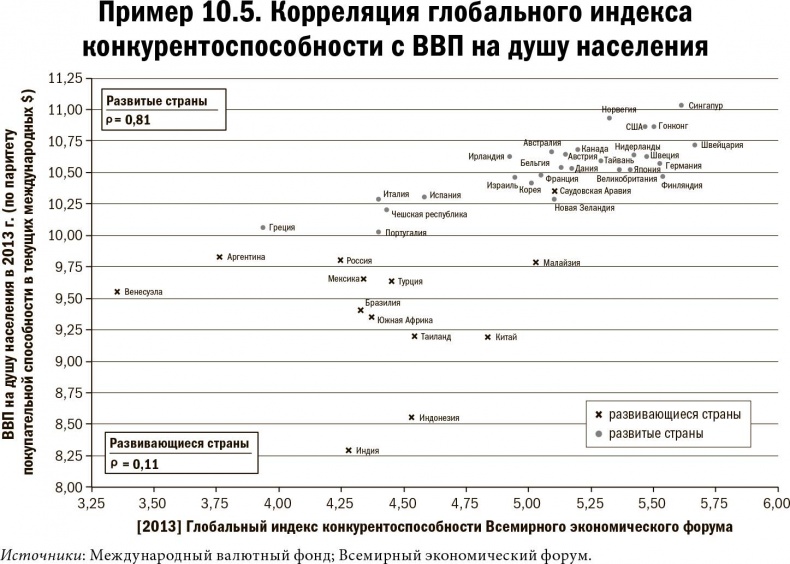 Иллюстрация к книге — Карта и территория. Риск, человеческая природа и проблемы прогнозирования [i_065.jpg]