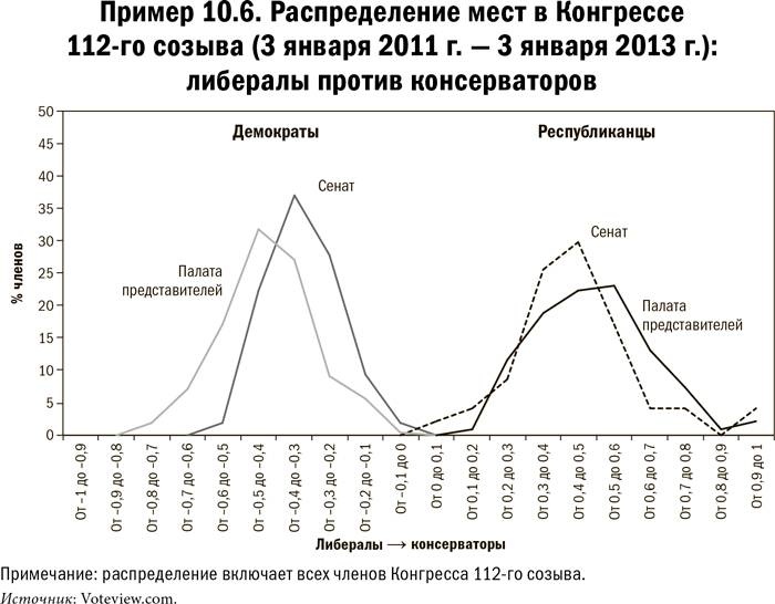 Иллюстрация к книге — Карта и территория. Риск, человеческая природа и проблемы прогнозирования [i_066.jpg]