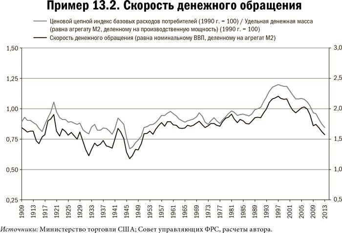 Иллюстрация к книге — Карта и территория. Риск, человеческая природа и проблемы прогнозирования [i_073.jpg]