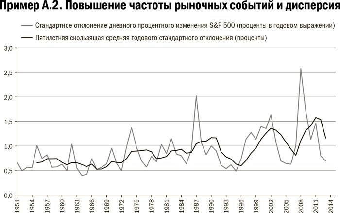 Иллюстрация к книге — Карта и территория. Риск, человеческая природа и проблемы прогнозирования [i_077.jpg]