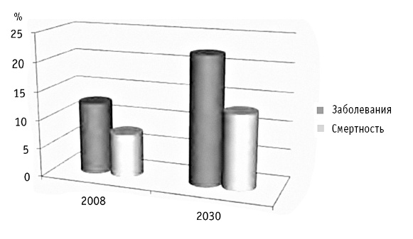 Иллюстрация к книге — Мои рецепты от рака. Опыт врача, победившего онкологию [i_013.jpg]