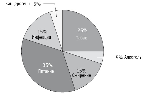 Иллюстрация к книге — Мои рецепты от рака. Опыт врача, победившего онкологию [i_017.jpg]