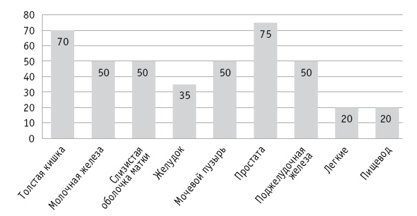Иллюстрация к книге — Мои рецепты от рака. Опыт врача, победившего онкологию [i_019.jpg]