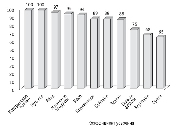 Иллюстрация к книге — Мои рецепты от рака. Опыт врача, победившего онкологию [i_034.jpg]