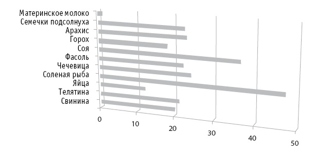 Иллюстрация к книге — Мои рецепты от рака. Опыт врача, победившего онкологию [i_035.jpg]
