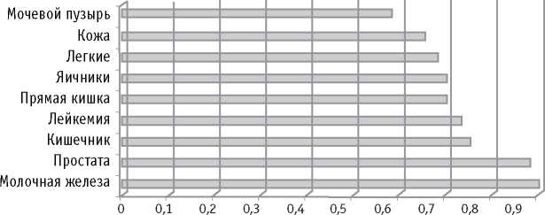 Иллюстрация к книге — Мои рецепты от рака. Опыт врача, победившего онкологию [i_045.jpg]