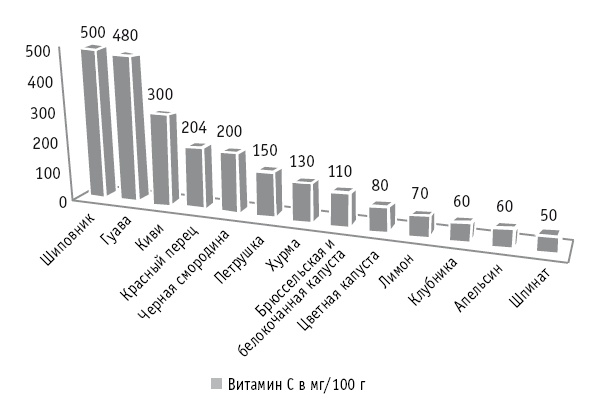Иллюстрация к книге — Мои рецепты от рака. Опыт врача, победившего онкологию [i_050.jpg]