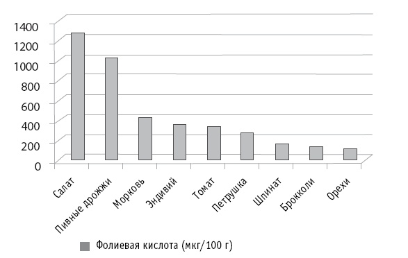 Иллюстрация к книге — Мои рецепты от рака. Опыт врача, победившего онкологию [i_051.jpg]