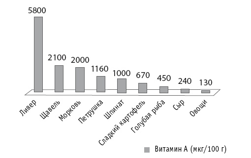 Иллюстрация к книге — Мои рецепты от рака. Опыт врача, победившего онкологию [i_052.jpg]