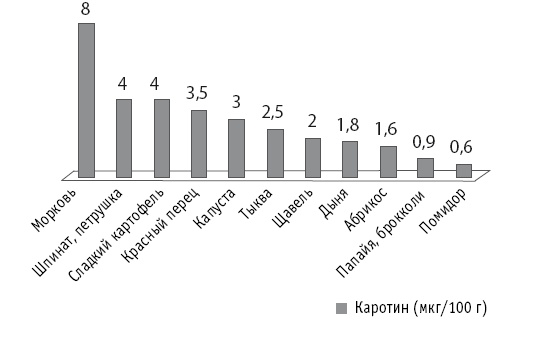 Иллюстрация к книге — Мои рецепты от рака. Опыт врача, победившего онкологию [i_053.jpg]