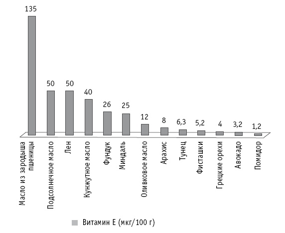 Иллюстрация к книге — Мои рецепты от рака. Опыт врача, победившего онкологию [i_054.jpg]