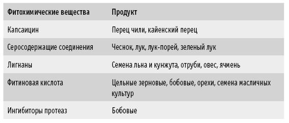 Иллюстрация к книге — Мои рецепты от рака. Опыт врача, победившего онкологию [i_060.jpg]