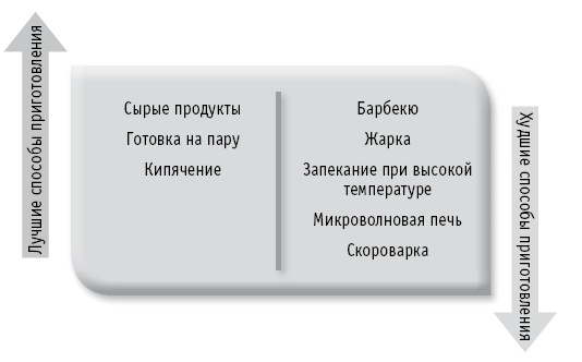 Иллюстрация к книге — Мои рецепты от рака. Опыт врача, победившего онкологию [i_085.jpg]