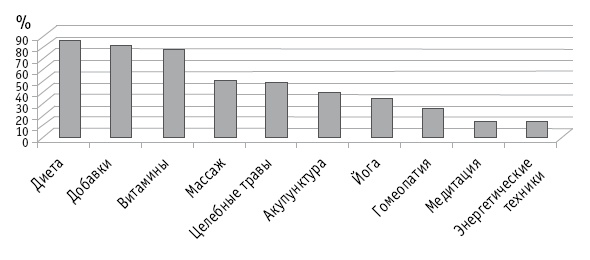 Иллюстрация к книге — Мои рецепты от рака. Опыт врача, победившего онкологию [i_088.jpg]