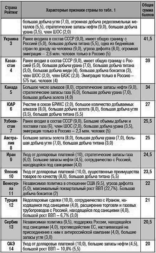 Иллюстрация к книге — Как США пожирают другие страны мира. Стратегия анаконды [i_004.jpg]