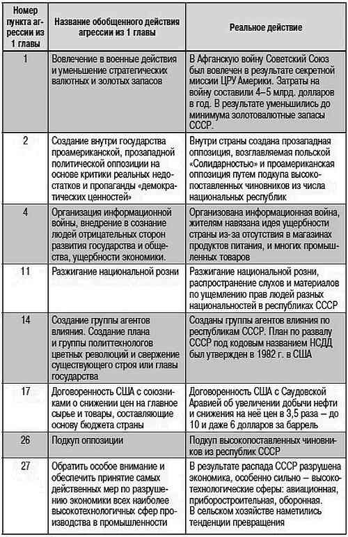Иллюстрация к книге — Как США пожирают другие страны мира. Стратегия анаконды [i_008.jpg]