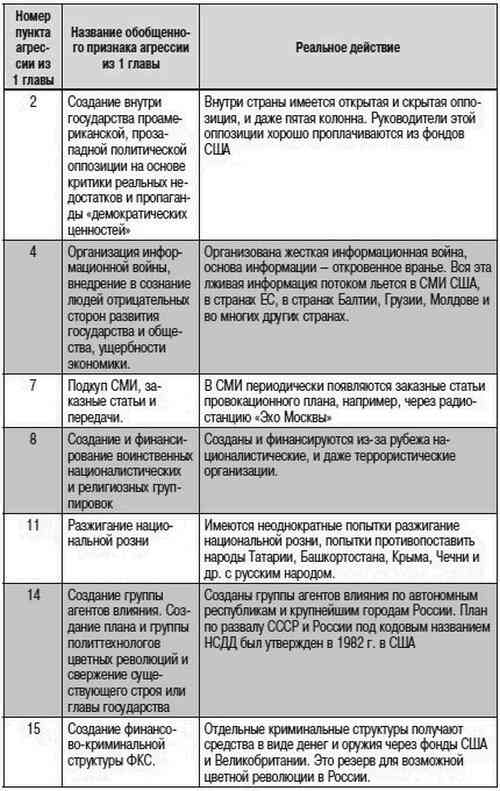 Иллюстрация к книге — Как США пожирают другие страны мира. Стратегия анаконды [i_012.jpg]