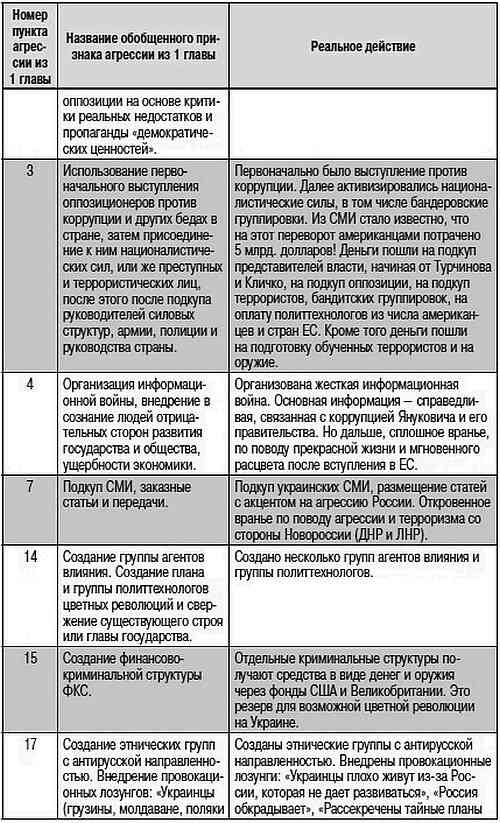 Иллюстрация к книге — Как США пожирают другие страны мира. Стратегия анаконды [i_027.jpg]