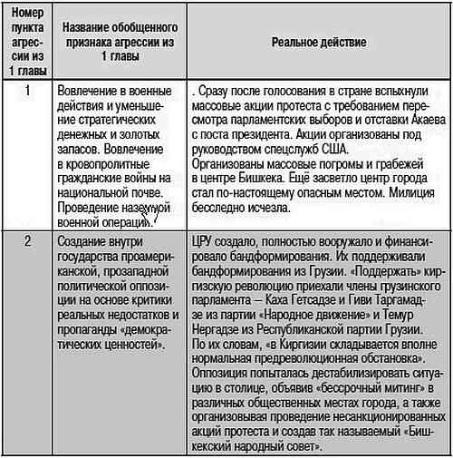 Иллюстрация к книге — Как США пожирают другие страны мира. Стратегия анаконды [i_043.jpg]