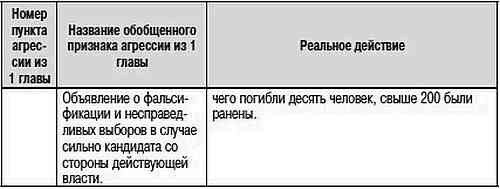 Иллюстрация к книге — Как США пожирают другие страны мира. Стратегия анаконды [i_058.jpg]