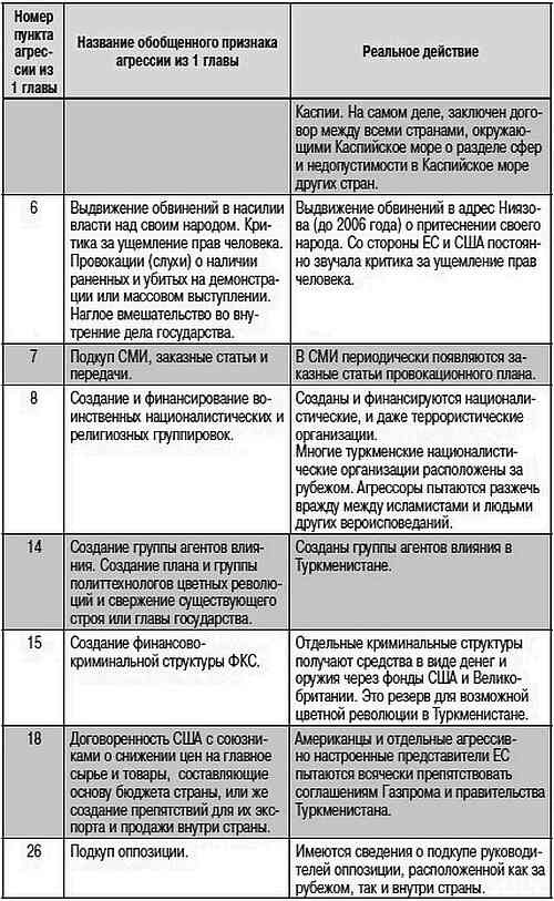 Иллюстрация к книге — Как США пожирают другие страны мира. Стратегия анаконды [i_066.jpg]