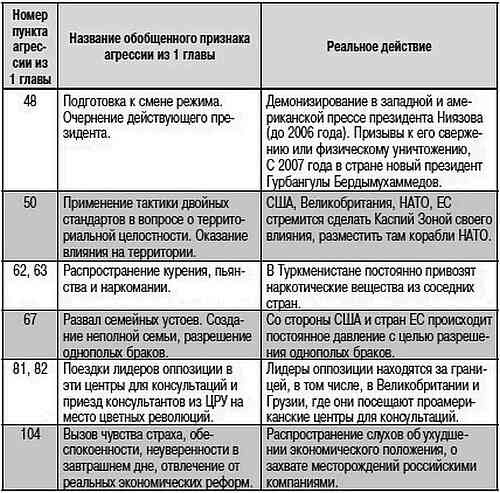 Иллюстрация к книге — Как США пожирают другие страны мира. Стратегия анаконды [i_067.jpg]