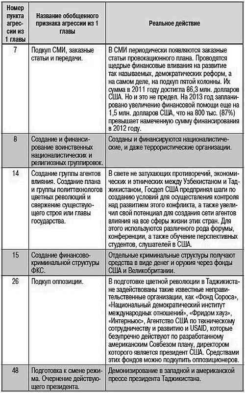 Иллюстрация к книге — Как США пожирают другие страны мира. Стратегия анаконды [i_076.jpg]