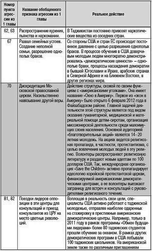 Иллюстрация к книге — Как США пожирают другие страны мира. Стратегия анаконды [i_077.jpg]