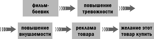 Иллюстрация к книге — Здоровье без возраста. Управляй и молодей [_126.jpg]