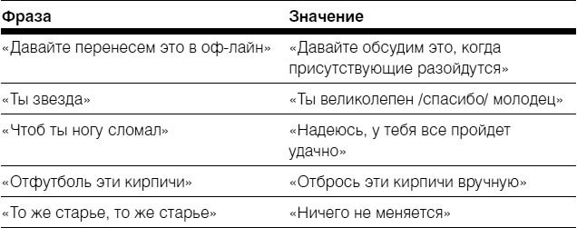 Иллюстрация к книге — Полное руководство по методам, принципам и навыкам персонального коучинга [i_012.jpg]