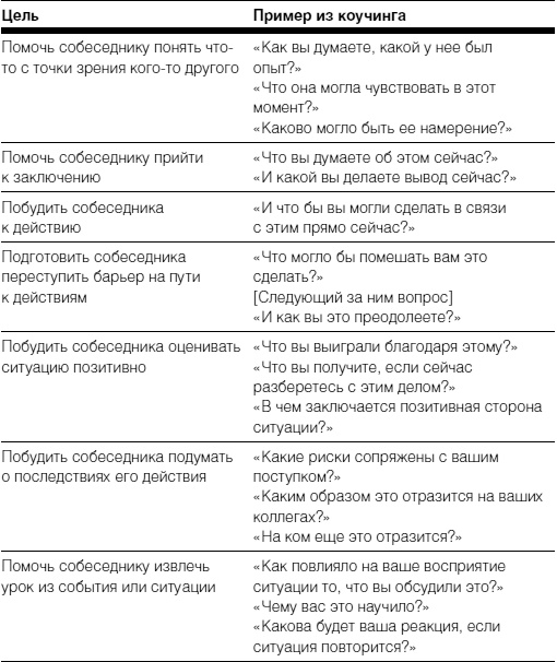 Иллюстрация к книге — Полное руководство по методам, принципам и навыкам персонального коучинга [i_019.jpg]