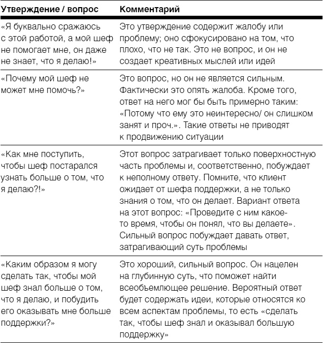 Иллюстрация к книге — Полное руководство по методам, принципам и навыкам персонального коучинга [i_022.jpg]