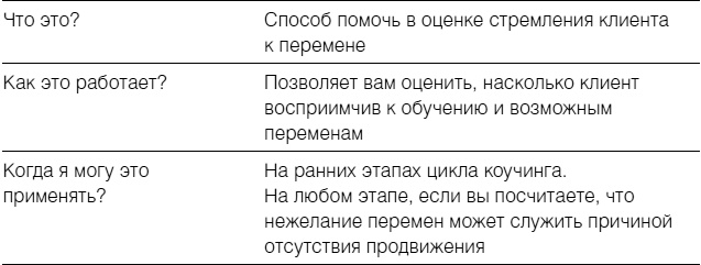 Иллюстрация к книге — Полное руководство по методам, принципам и навыкам персонального коучинга [i_035.jpg]