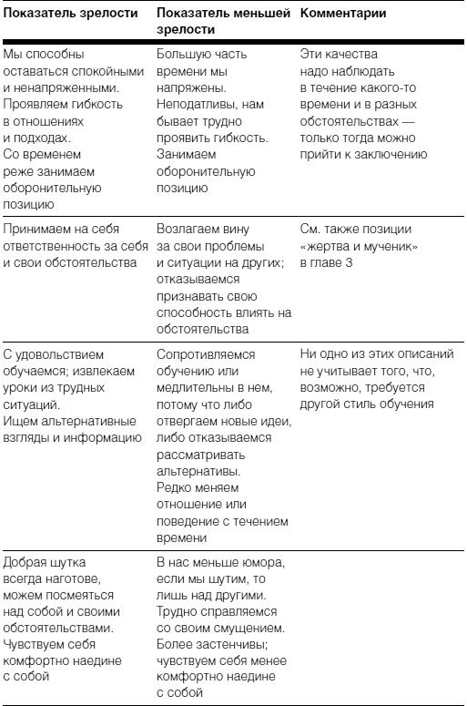 Иллюстрация к книге — Полное руководство по методам, принципам и навыкам персонального коучинга [i_043.jpg]