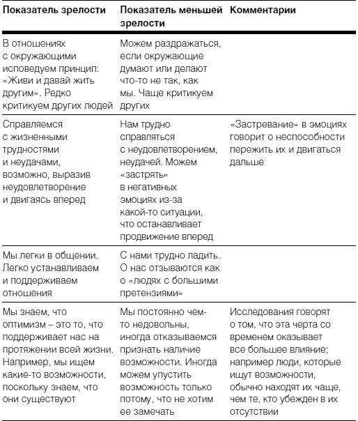 Иллюстрация к книге — Полное руководство по методам, принципам и навыкам персонального коучинга [i_044.jpg]
