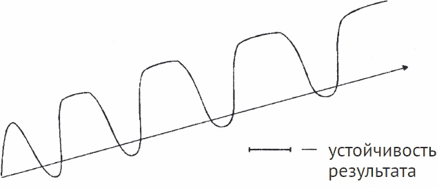 Иллюстрация к книге — Одна книга на всю жизнь. Весь &quot;Опыт дурака&quot; в одной книге [_30.jpg]