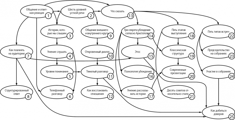 Иллюстрация к книге — Как говорить, чтобы вас слушали [i_026.jpg]