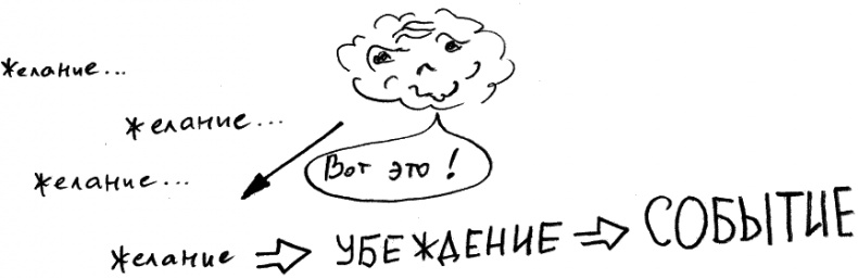 Иллюстрация к книге — Законы судьбы, или Три шага к успеху и счастью [_035.jpg]