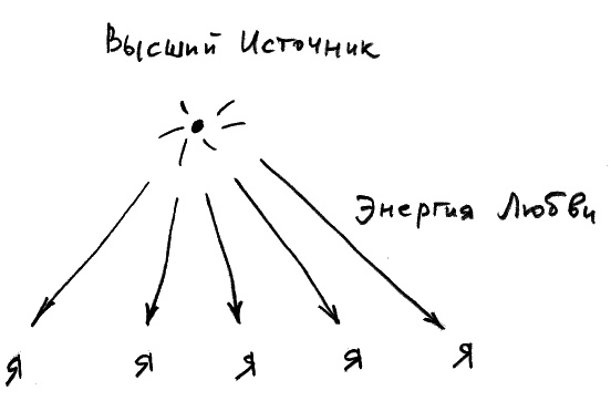 Иллюстрация к книге — Законы судьбы, или Три шага к успеху и счастью [_046.jpg]