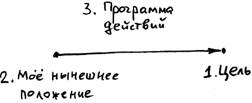 Иллюстрация к книге — Законы судьбы, или Три шага к успеху и счастью [_163.jpg]