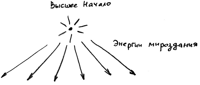 Иллюстрация к книге — Законы судьбы, или Три шага к успеху и счастью [_214.jpg]