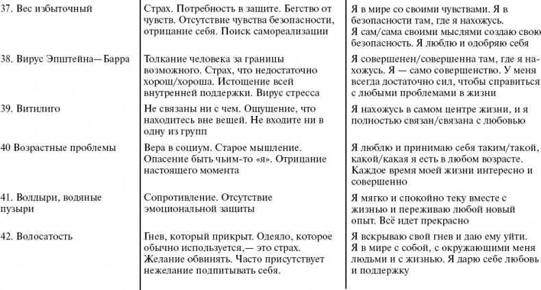 Иллюстрация к книге — Путь к свободе. Кармические причины возникновения проблем, или Как изменить свою жизнь [_10.jpg]