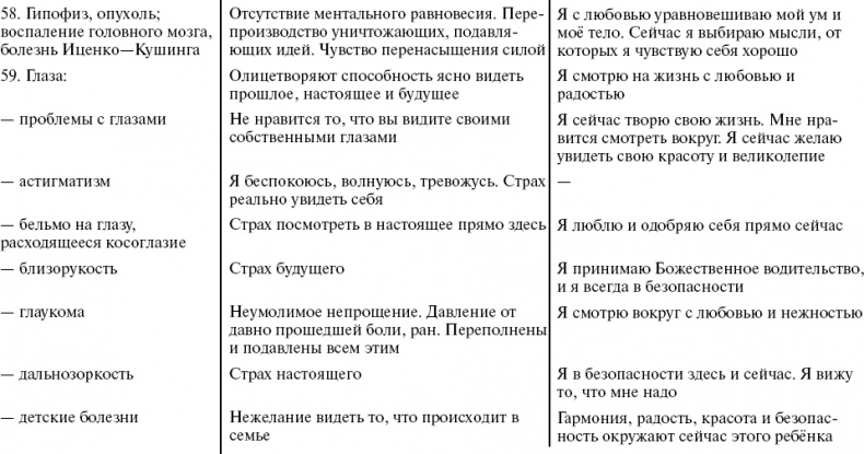 Иллюстрация к книге — Путь к свободе. Кармические причины возникновения проблем, или Как изменить свою жизнь [_13.jpg]
