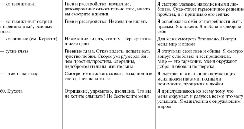 Иллюстрация к книге — Путь к свободе. Кармические причины возникновения проблем, или Как изменить свою жизнь [_14.jpg]