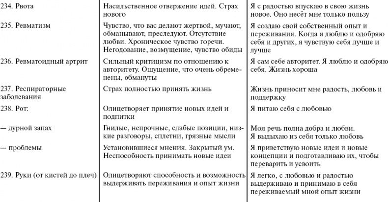 Иллюстрация к книге — Путь к свободе. Кармические причины возникновения проблем, или Как изменить свою жизнь [_43.jpg]