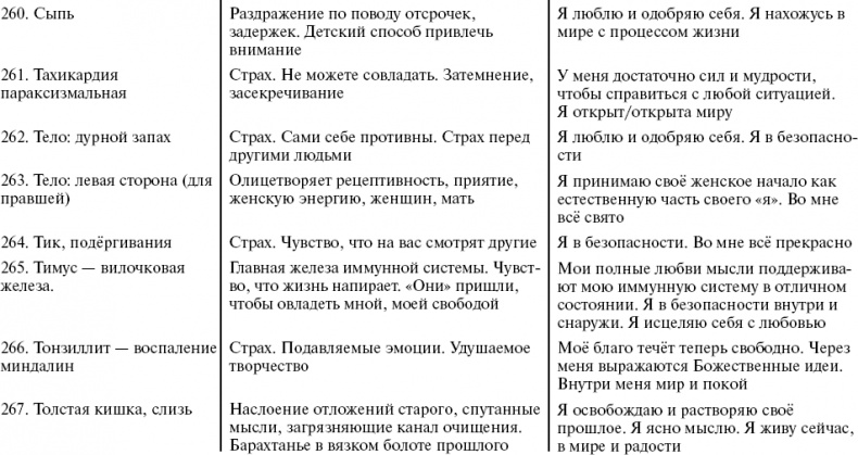 Иллюстрация к книге — Путь к свободе. Кармические причины возникновения проблем, или Как изменить свою жизнь [_47.jpg]