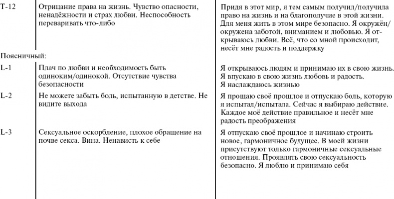 Иллюстрация к книге — Путь к свободе. Кармические причины возникновения проблем, или Как изменить свою жизнь [_57.jpg]